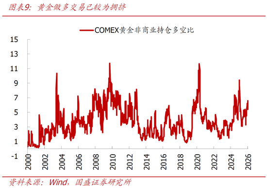 国盛宏观熊园：美联储迎来沃什，4大关键点，短期看利空美股和黄金