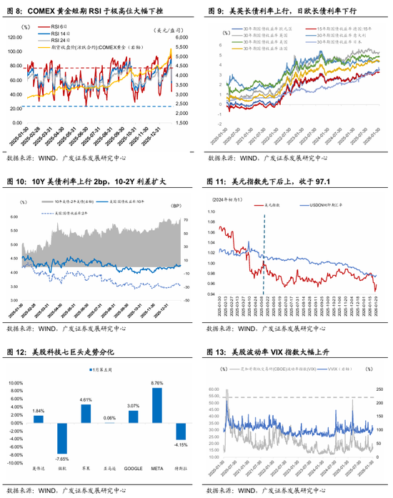 广发宏观：全球叙事切换：杯弓蛇影还是未雨绸缪？