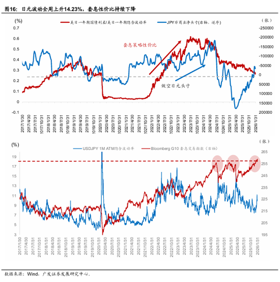 广发宏观：全球叙事切换：杯弓蛇影还是未雨绸缪？