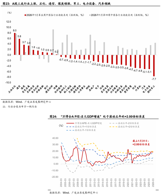 广发宏观：全球叙事切换：杯弓蛇影还是未雨绸缪？
