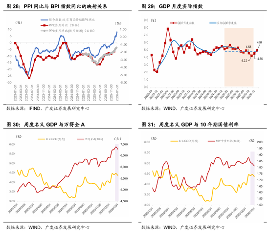 广发宏观：全球叙事切换：杯弓蛇影还是未雨绸缪？