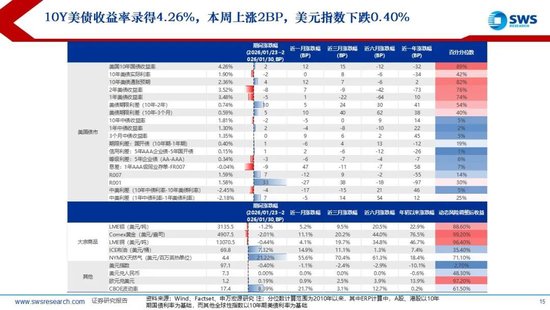 申万宏源：联储换帅金银巨震，静待波动率回到低位