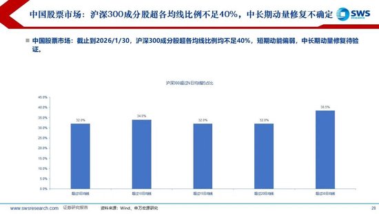 申万宏源：联储换帅金银巨震，静待波动率回到低位