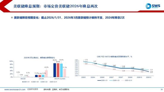 申万宏源：联储换帅金银巨震，静待波动率回到低位