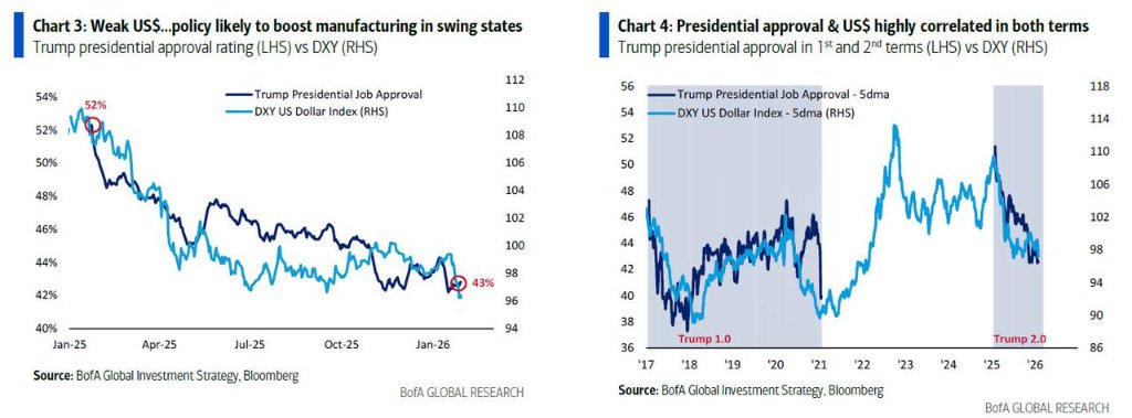美银Hartnett：终结"黄金大牛市"的只能是"更大的事件"
