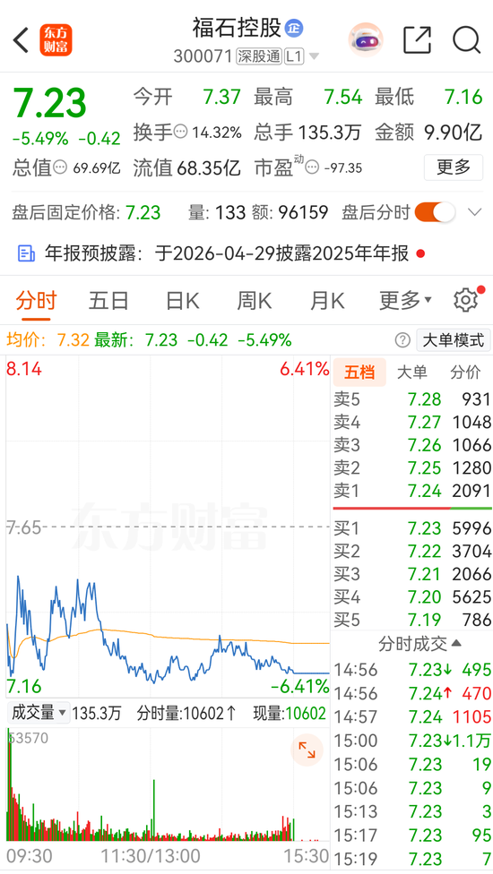 300071，实控人被留置