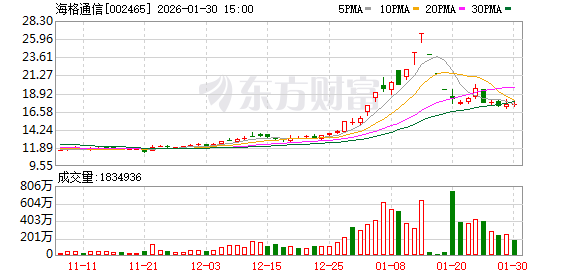 海格通信：公司暂不涉及遥感业务领域