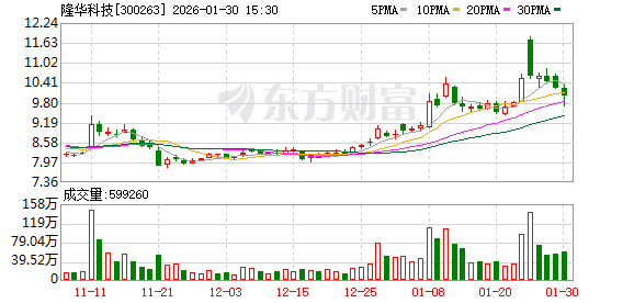 隆华科技：当前商业航天领域市场关注度较高