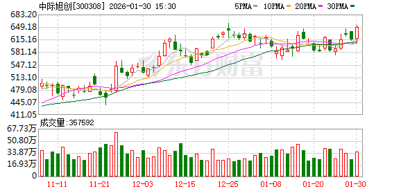 中际旭创:不断运用新技术和新方法提升产品生产环节的科技含量和自动化率