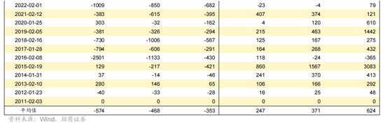 招商策略:指数震荡,涨价扩散