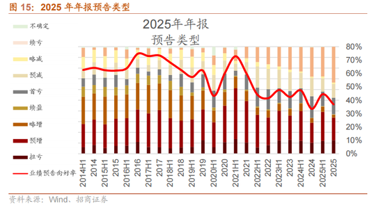 招商策略:指数震荡,涨价扩散