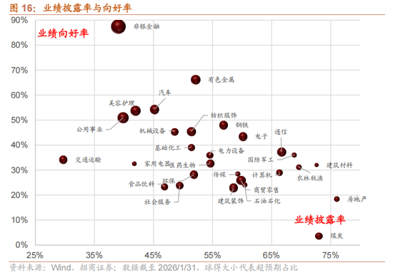 招商策略:指数震荡,涨价扩散
