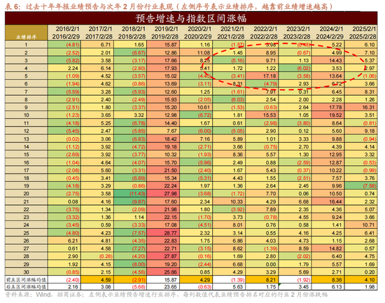 招商策略:指数震荡,涨价扩散