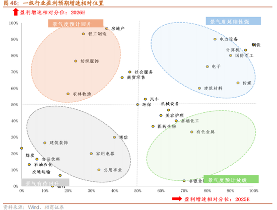 招商策略:指数震荡,涨价扩散