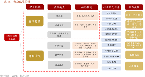 招商策略:指数震荡,涨价扩散