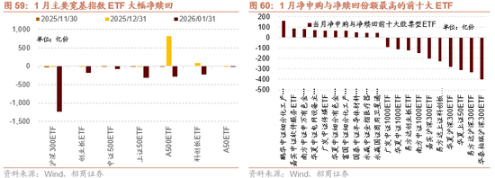 招商策略:指数震荡,涨价扩散