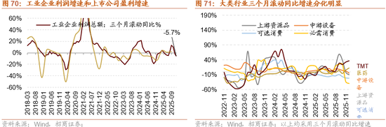 招商策略:指数震荡,涨价扩散