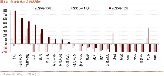 招商策略:指数震荡,涨价扩散