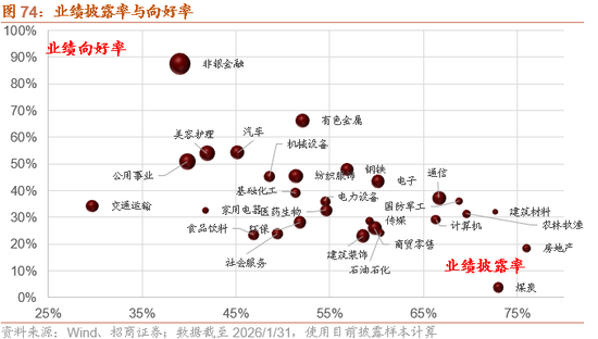 招商策略:指数震荡,涨价扩散