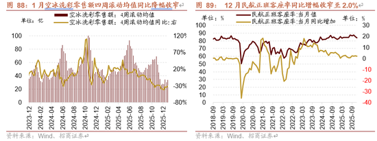 招商策略:指数震荡,涨价扩散