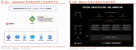 招商策略:指数震荡,涨价扩散