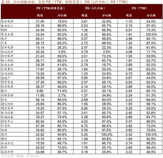 招商策略:指数震荡,涨价扩散