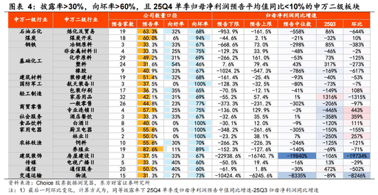 陈果：春季行情未完，结构如何变化？