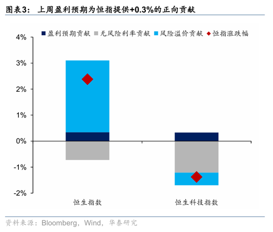 华泰港股策略:科技+周期耗材主线回撤而非反转