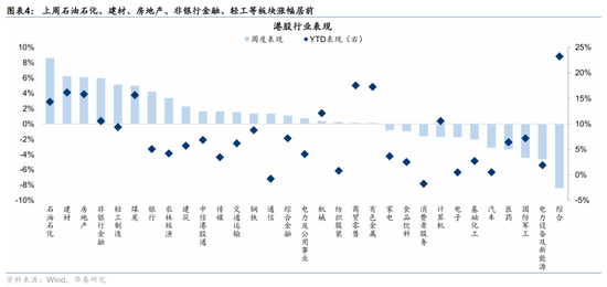 华泰港股策略:科技+周期耗材主线回撤而非反转