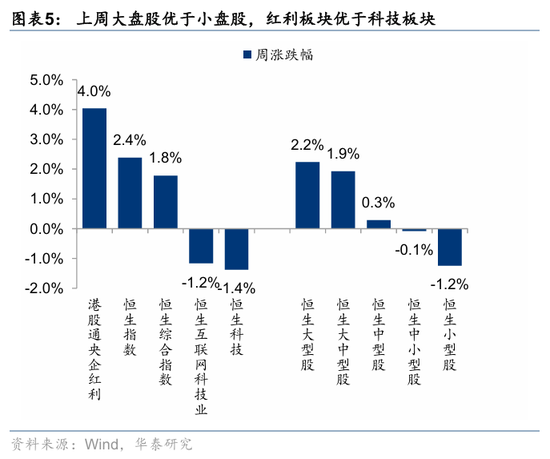 华泰港股策略:科技+周期耗材主线回撤而非反转