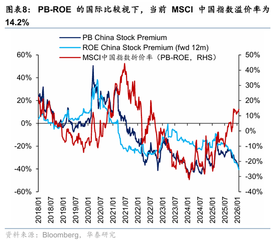 华泰港股策略:科技+周期耗材主线回撤而非反转