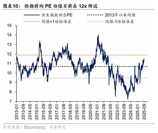 华泰港股策略:科技+周期耗材主线回撤而非反转