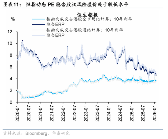 华泰港股策略:科技+周期耗材主线回撤而非反转