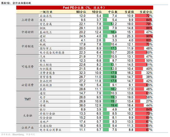华泰港股策略:科技+周期耗材主线回撤而非反转