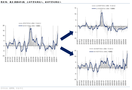 华泰港股策略:科技+周期耗材主线回撤而非反转