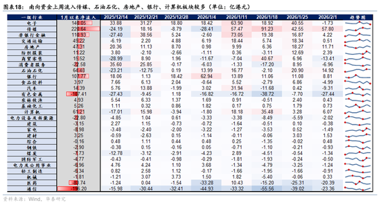 华泰港股策略:科技+周期耗材主线回撤而非反转