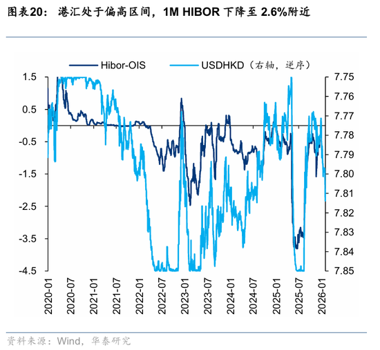 华泰港股策略:科技+周期耗材主线回撤而非反转