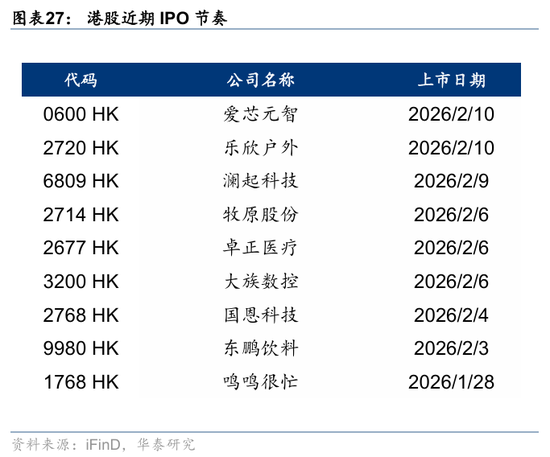华泰港股策略:科技+周期耗材主线回撤而非反转