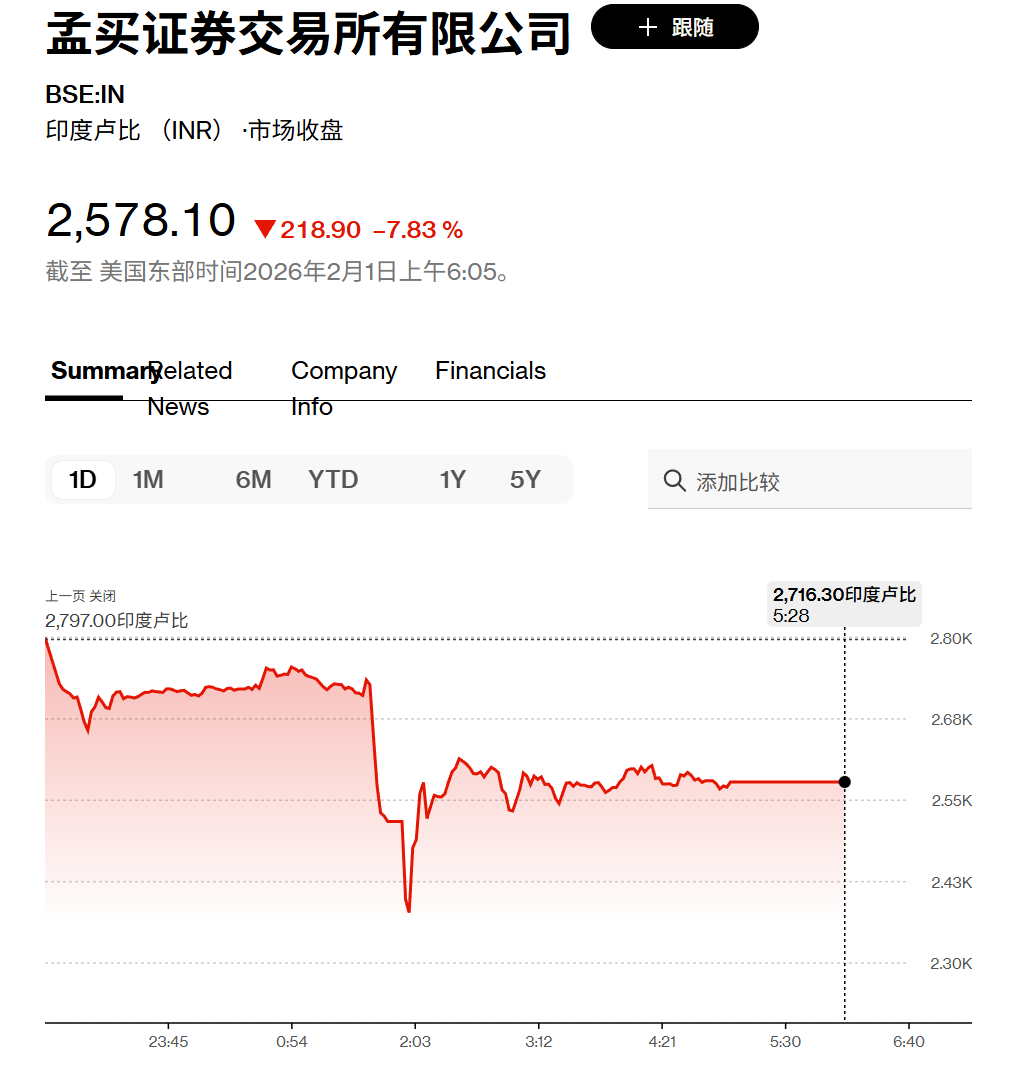 印度、沙特股市暴跌!发生了什么