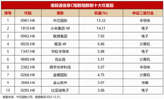 逐鹿AI·聚焦“港股芯片”产业链！全市场首只港股信息技术ETF联接基金（026755）今日跃“马”开创首发