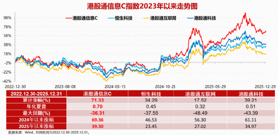 逐鹿AI·聚焦“港股芯片”产业链！全市场首只港股信息技术ETF联接基金（026755）今日跃“马”开创首发