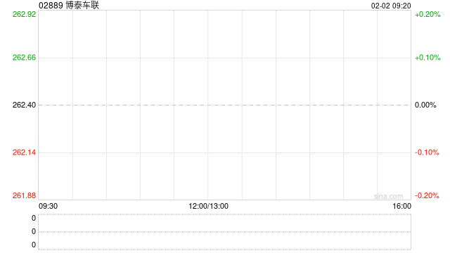 博泰车联拟与平安财险合作 重构智慧出行保险生态