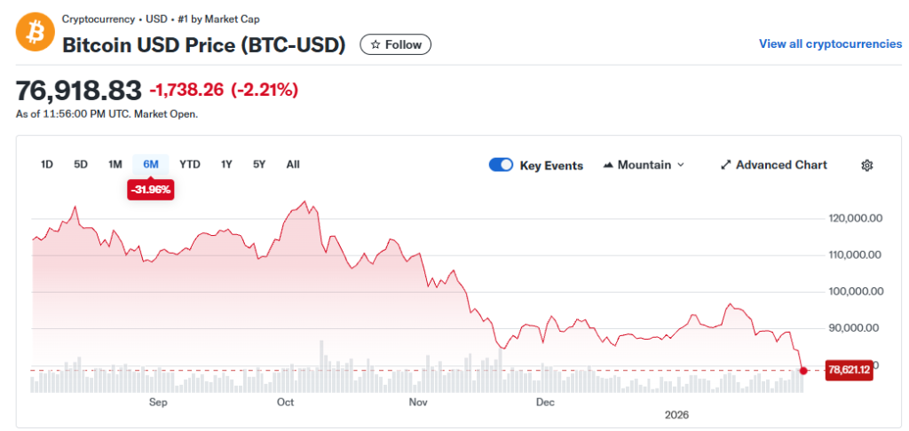 比特币持续暴跌，MSTR是否被迫抛售成焦点