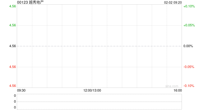 越秀地产建议发行17.35亿元有担保绿色票据