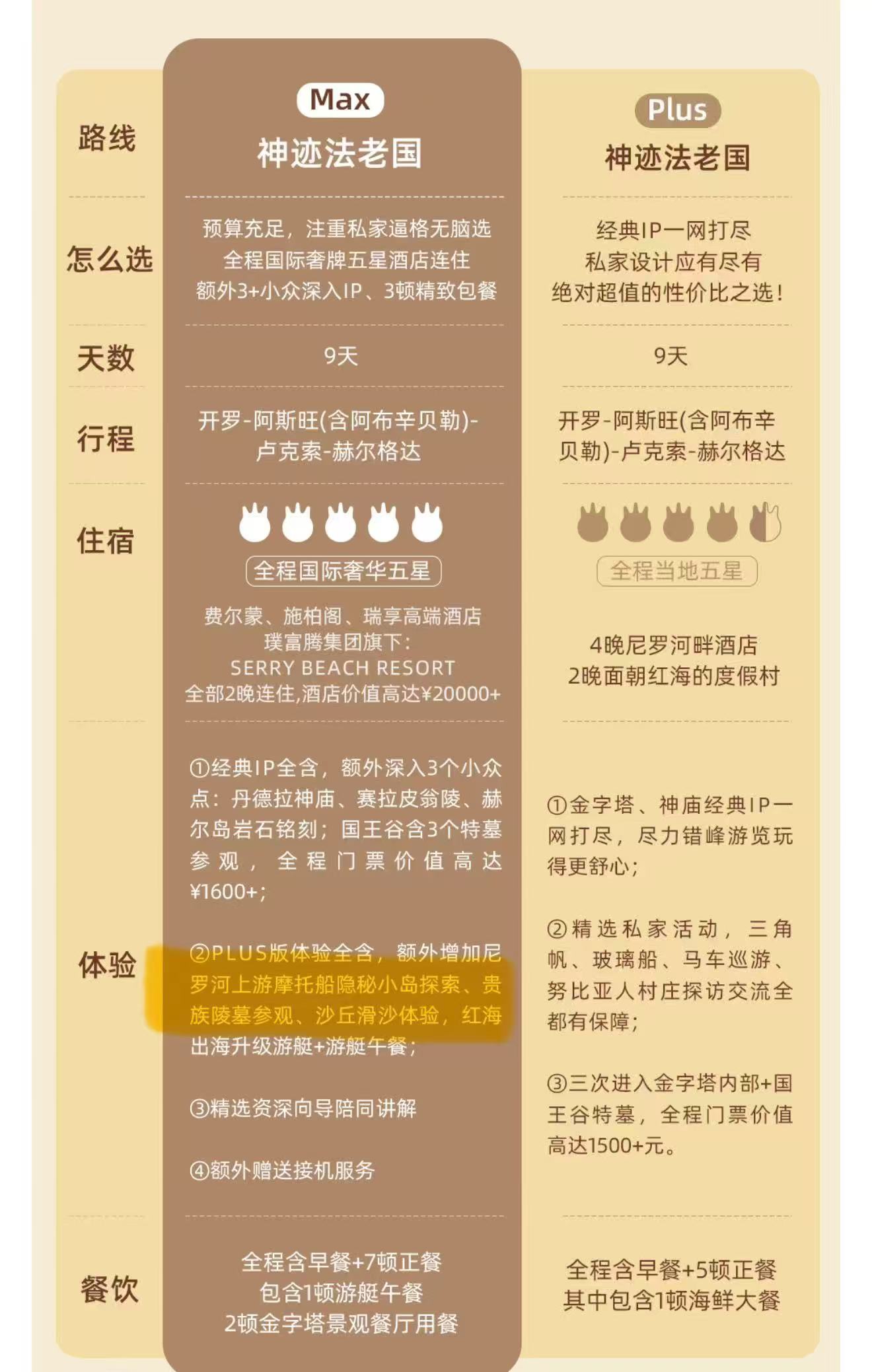 行程临时变更、服务品质缩水，稻草人人均2万多元高端团被投诉名不副实