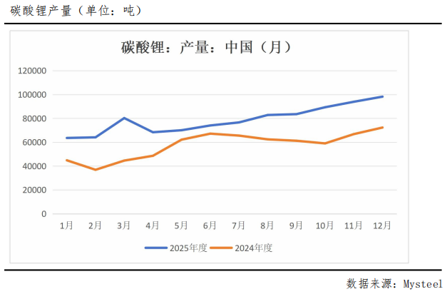 一周跌幅超18%,碳酸锂后市怎么看?