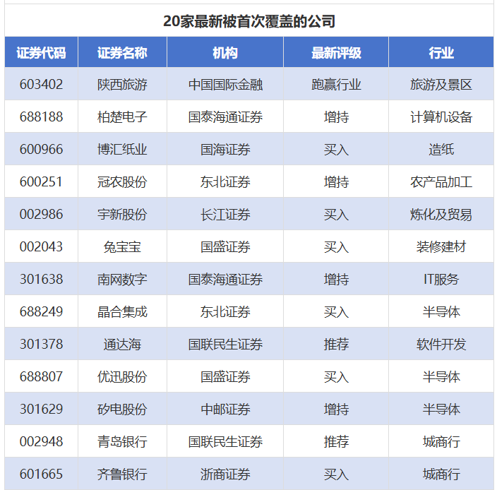 百利天恒目标价涨幅近376%，金辰股份评级被调低丨券商评级观察