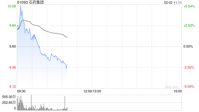 中金：石药集团与阿斯利康达成重磅合作 维持“跑赢行业”评级