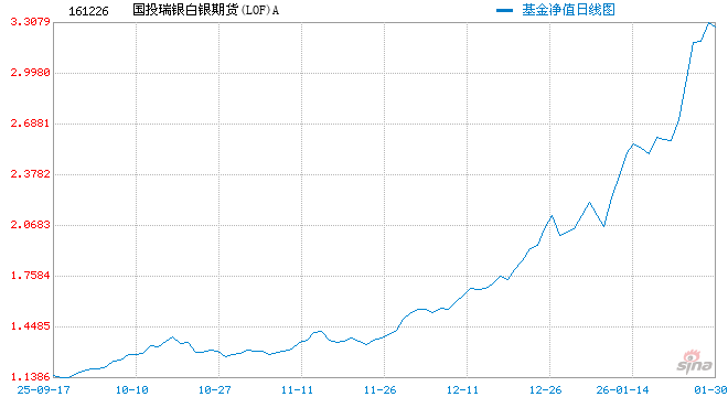 国投白银LOF复牌跌停