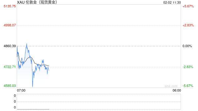 周五黄金和白银暴跌——你需要知道的一切